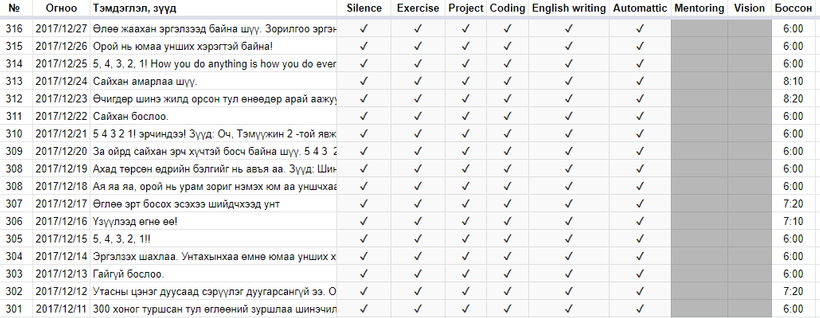 productivity sheet v1