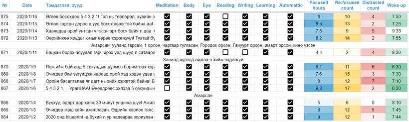 productivity sheet v4