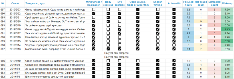 productivity sheet v3