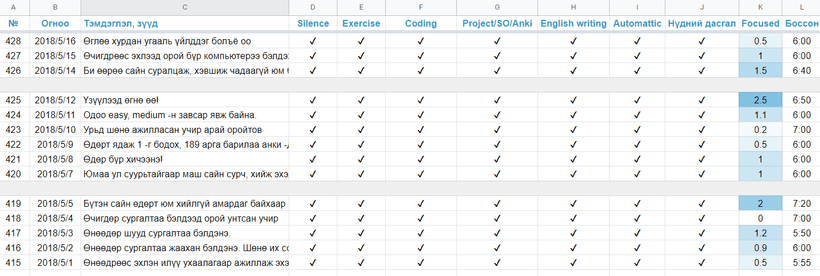 productivity sheet v2