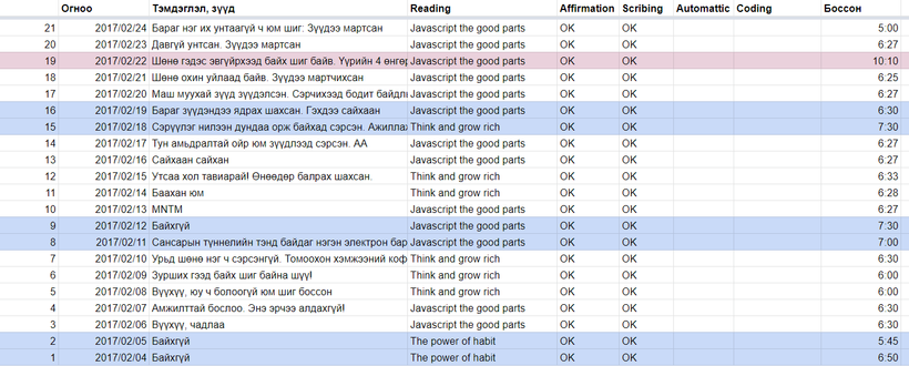 productivity sheet v0